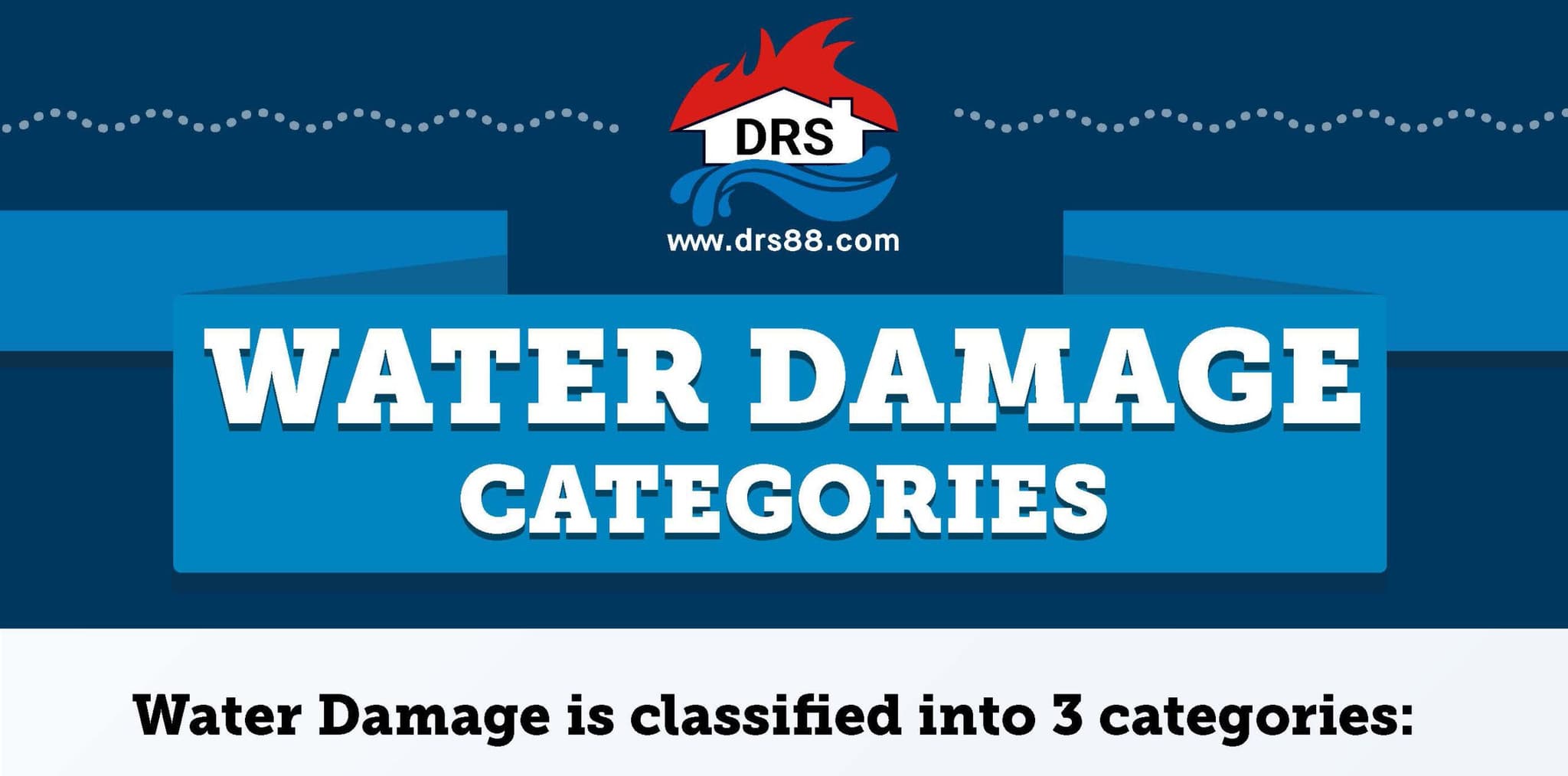A Quick Guide About Water Damage Categories
