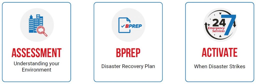 business-continuity-planning-bprep