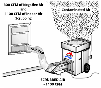 Air Scrubber Rental Service by Disaster Restoration Singapore